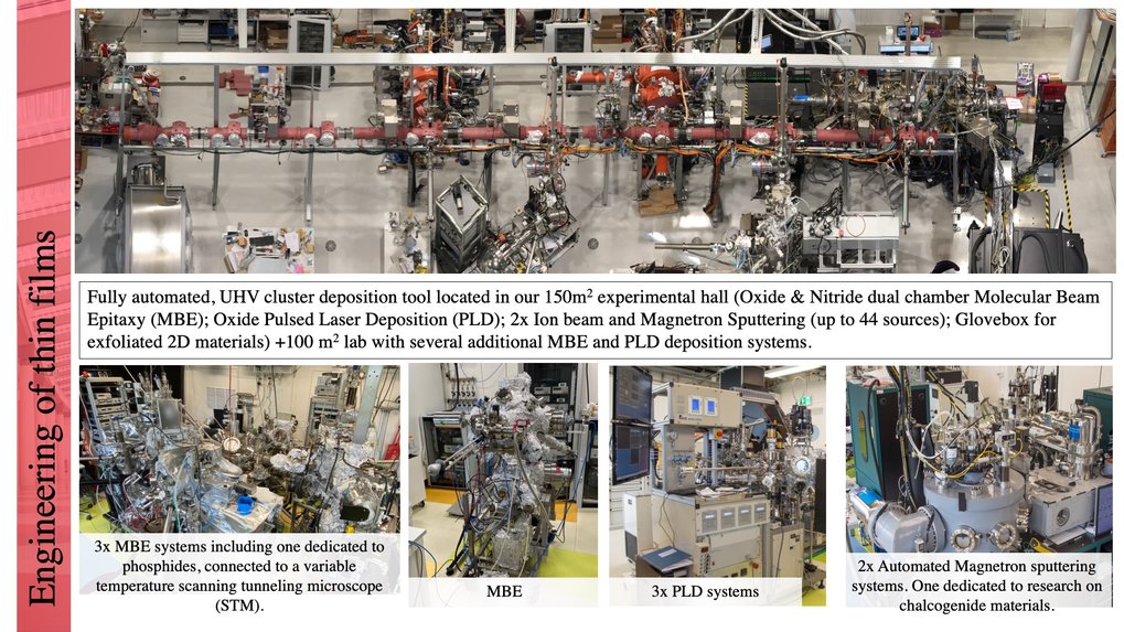 Fabrication of Thin Film Heterostructures 