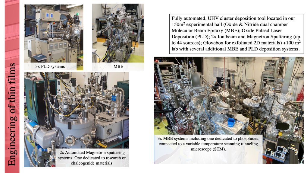 Fabrication of Thin Film Heterostructures 