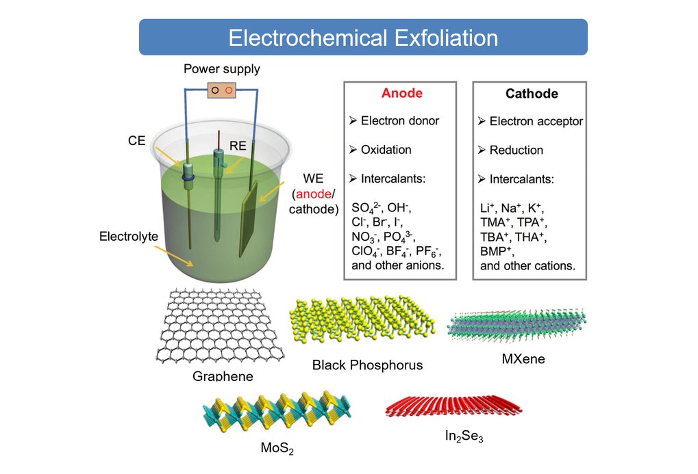 2D Materials Exfoliation & Printable Devices