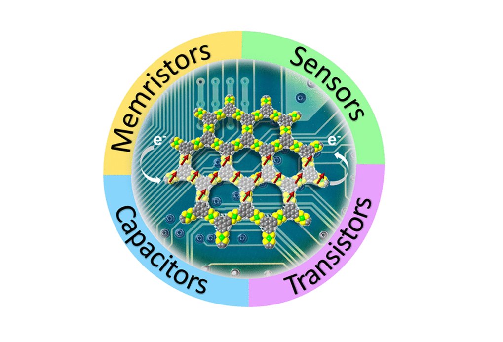 2D MOFtronics