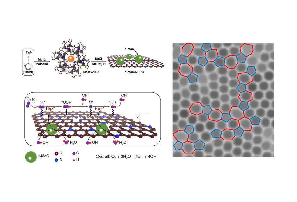 Energy Materials and Devices