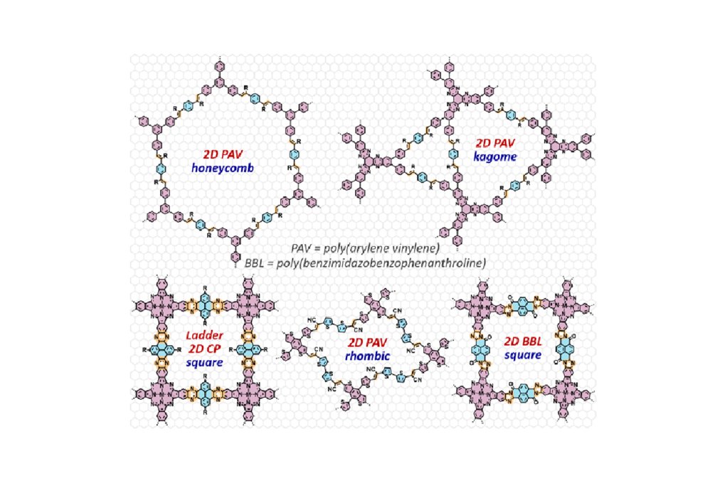 2D Conjugated Polymers