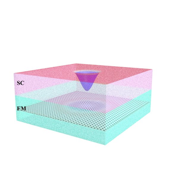 Study of the skyrmion-superconductor interface in van der Waals heterostructures